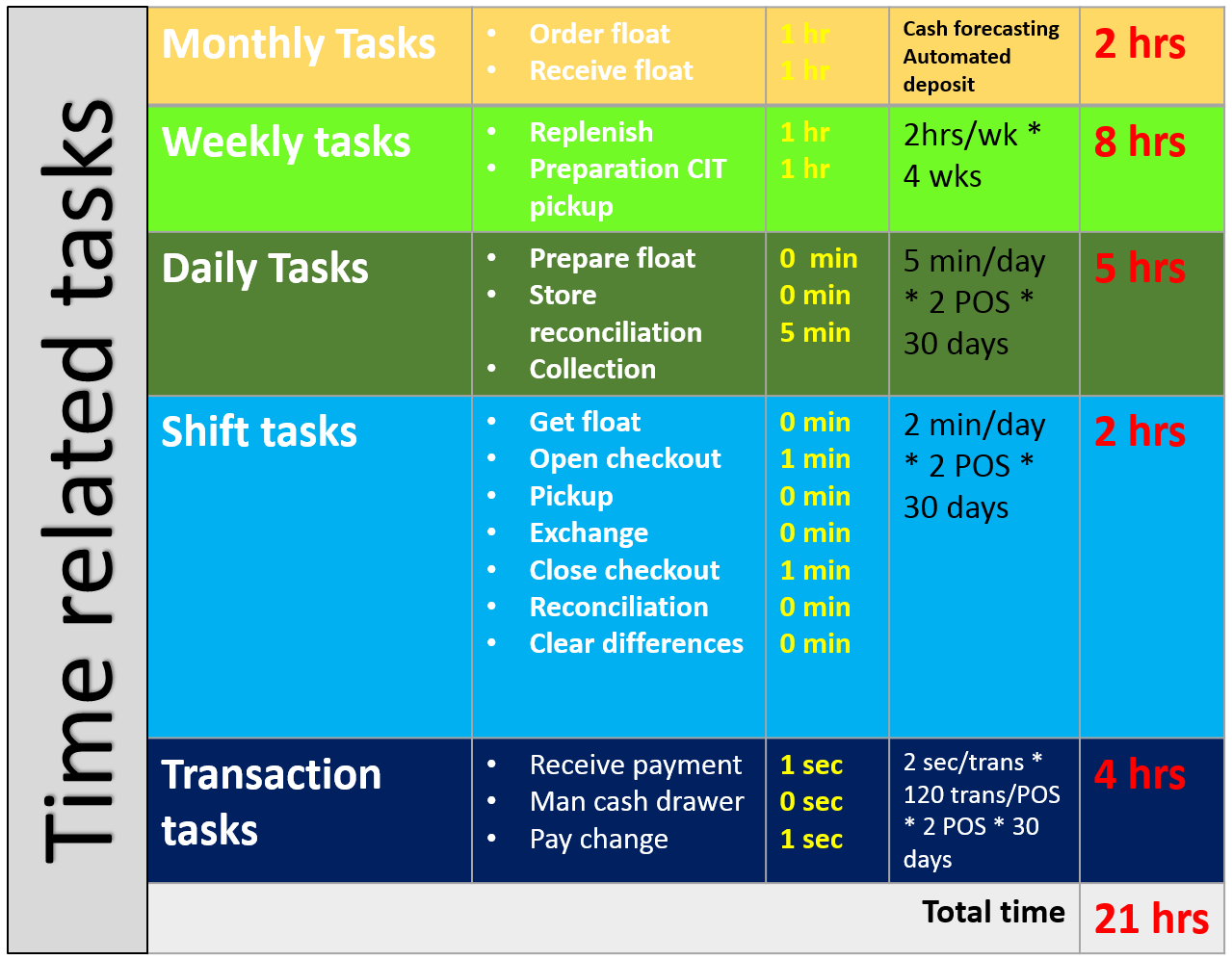 Cash Handling Expense Calculator PaymentWorld Technologies